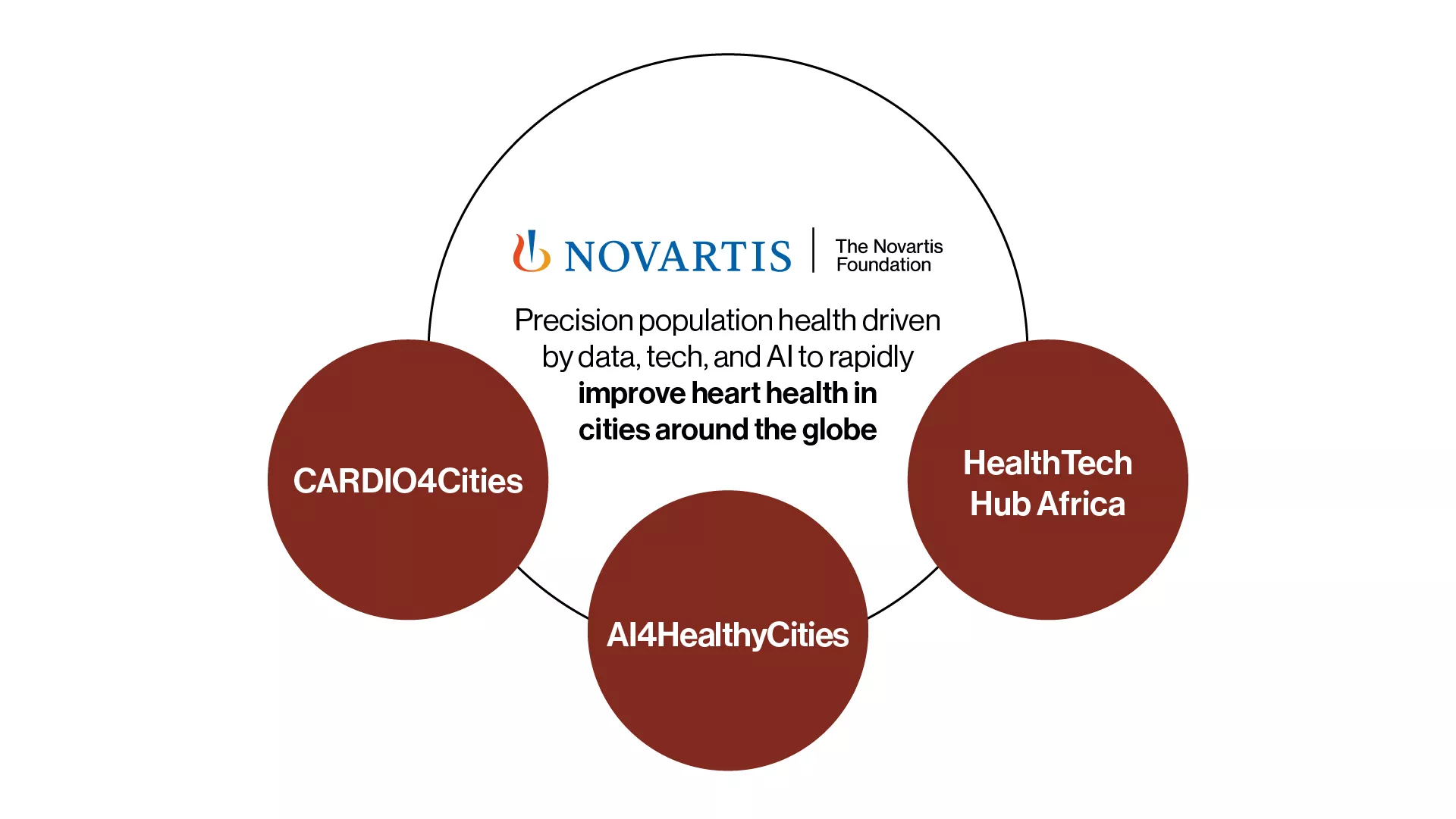 Precision population health driven by data, tech, and Alto rapidly improve heart health in cities around the globe